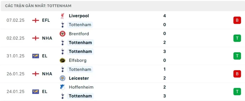 Nhận định bóng đá Aston Villa vs Tottenham