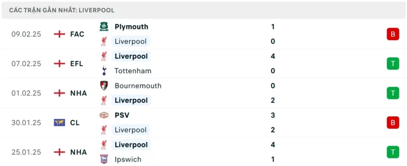 Nhận định bóng đá Everton vs Liverpool