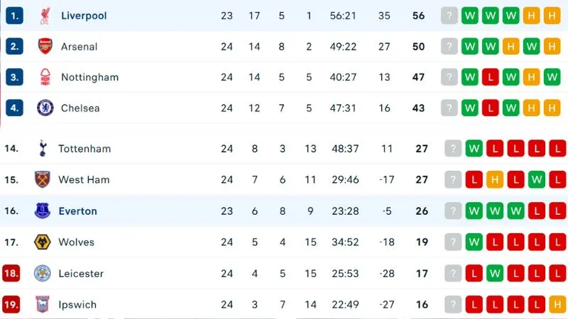 Nhận định bóng đá Everton vs Liverpool