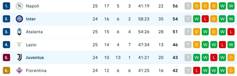 Nhận định bóng đá Juventus vs Inter