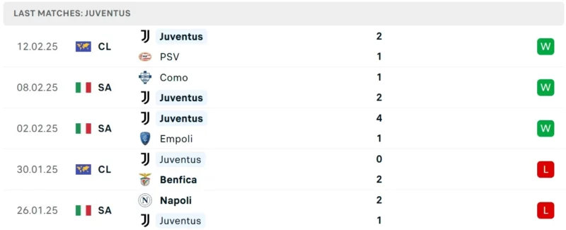 Nhận định bóng đá Juventus vs Inter