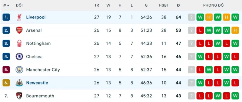 Nhận định Liverpool vs Newcastle, Ngoại Hạng Anh