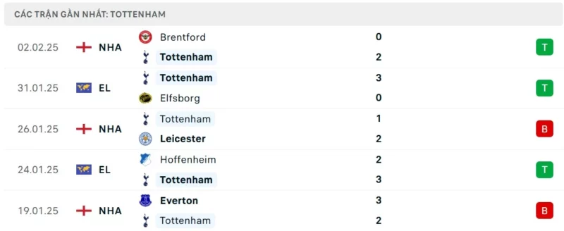 Nhận định bóng đá Liverpool vs Tottenham, League Cup