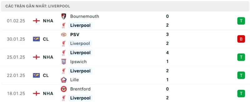 Nhận định bóng đá Liverpool vs Tottenham, League Cup