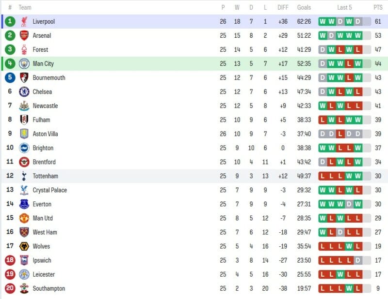 Nhận định bóng đá Man City vs Liverpool