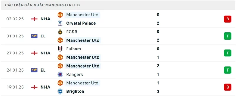 Nhận định bóng đá MU vs Leicester City