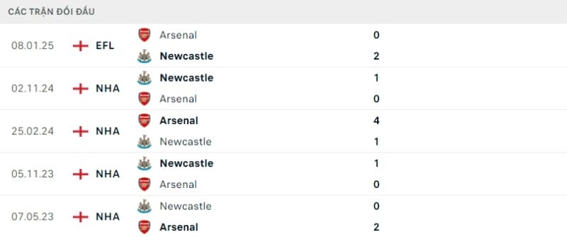 nhận định bóng đá Newcastle vs Arsenal