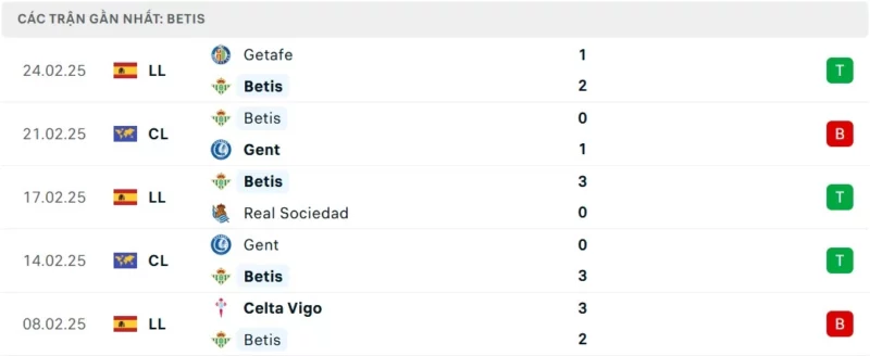 Real Betis vs Real Madrid, La Liga