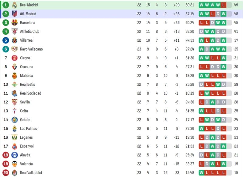 Nhận định bóng đá Real Madrid vs Atletico Madrid