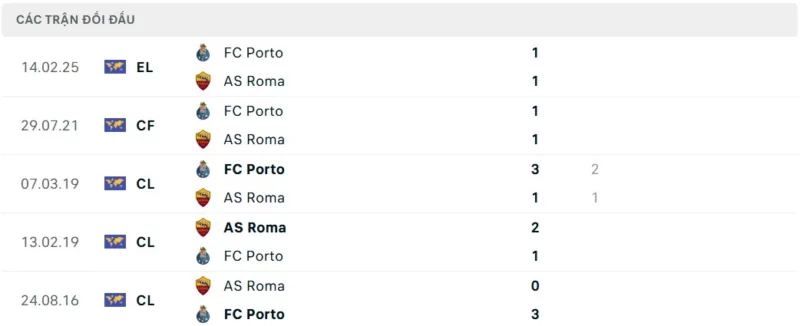 Nhận định bóng đá AS Roma vs Porto, Europa League