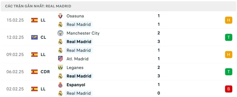 Nhận định bóng đá Real Madrid vs Man City, Champions League