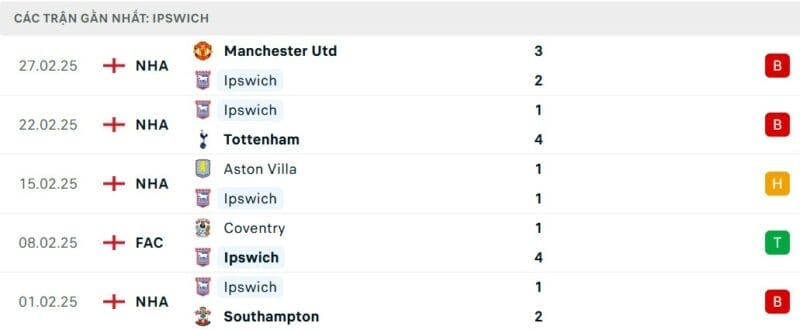 Nhận định bóng đá Nottingham vs Ipswich, FA Cup