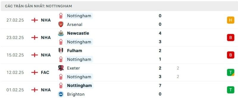 Nhận định bóng đá Nottingham vs Ipswich, FA Cup
